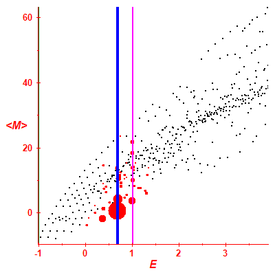Peres lattice <M>